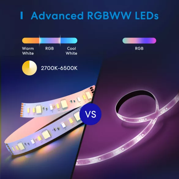 Meross Smart Wi-Fi Light Strip Pro HomeKit RGBW LED Szalag