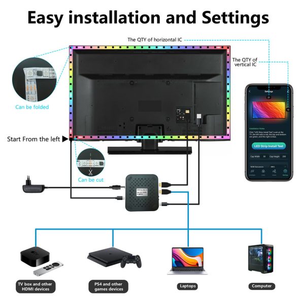 Tuya Smart WiFi HDMI Sync Box RGBIC LED Strip TV Backlight