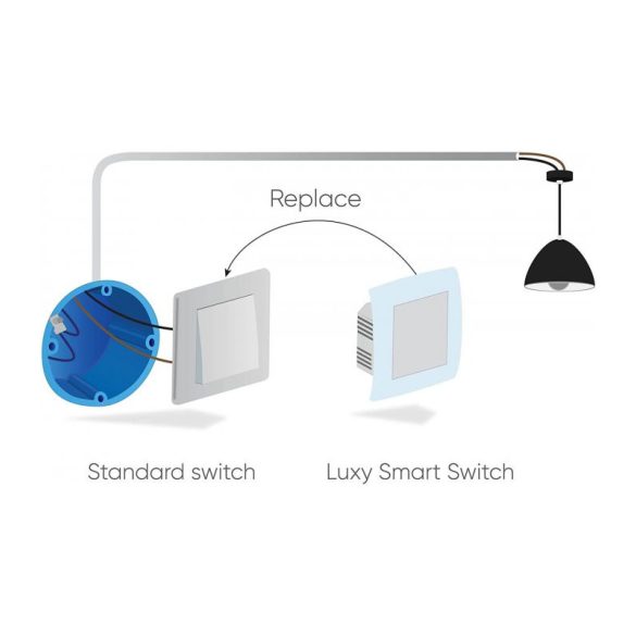Qubino Luxy Smart Switch