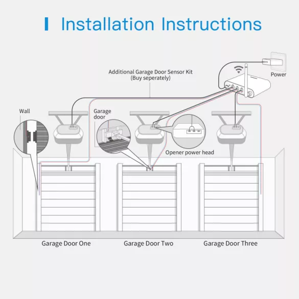 Meross Smart Wi-Fi Garage Door Opener HomeKit Okos Garázskapu Nyitó