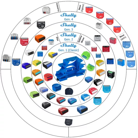 Flexi-Rail W univerzális DIN sín adapter, Wago kötőelem tartókkal