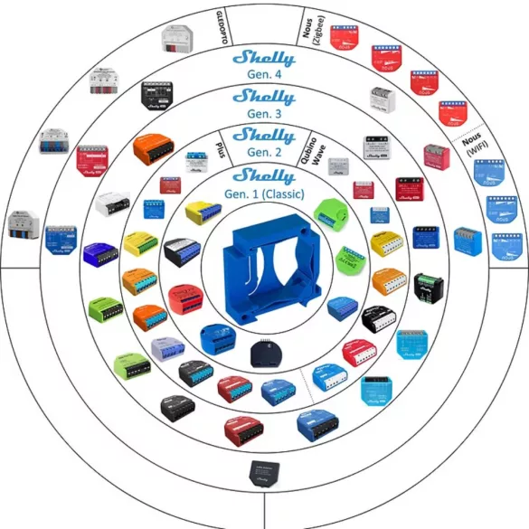 Flexi-Rail univerzális DIN sín adapter