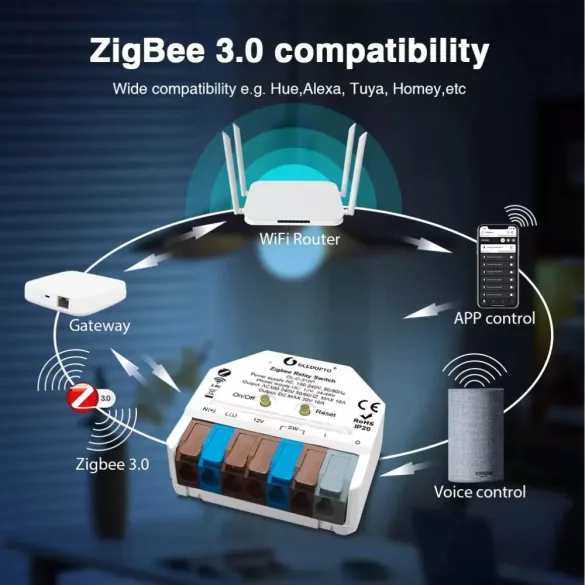 Gledopto relémodul (feszültségmentes kapcsolás), Zigbee 3.0, RF (GL-C-310P)