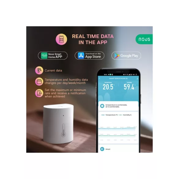 Nous E5 – hőmérséklet és pára érzékelő, Tuya Zigbee