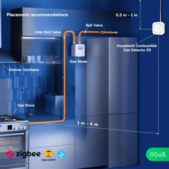 Nous E9 – gáz-szivárgás érzékelő,  Tuya Zigbee