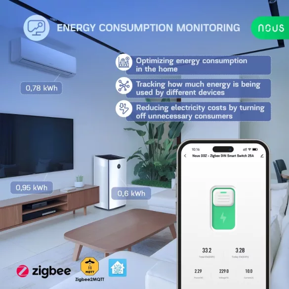 Nous D3Z – DIN relémodul fogyasztásmérővel, Tuya Zigbee