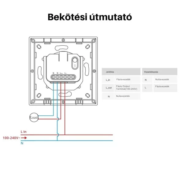 SONOFF Fusion Orb-MW1 – Matter-over-Wi-Fi okos fali kapcsoló, fehér (MINIR4M-E)