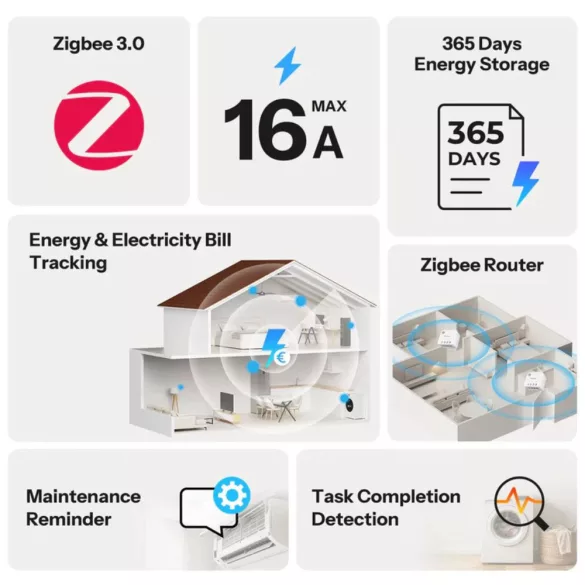 Sonoff MINI PM – okos fogyasztásmérő, Zigbee (MINI-ZB1GP)