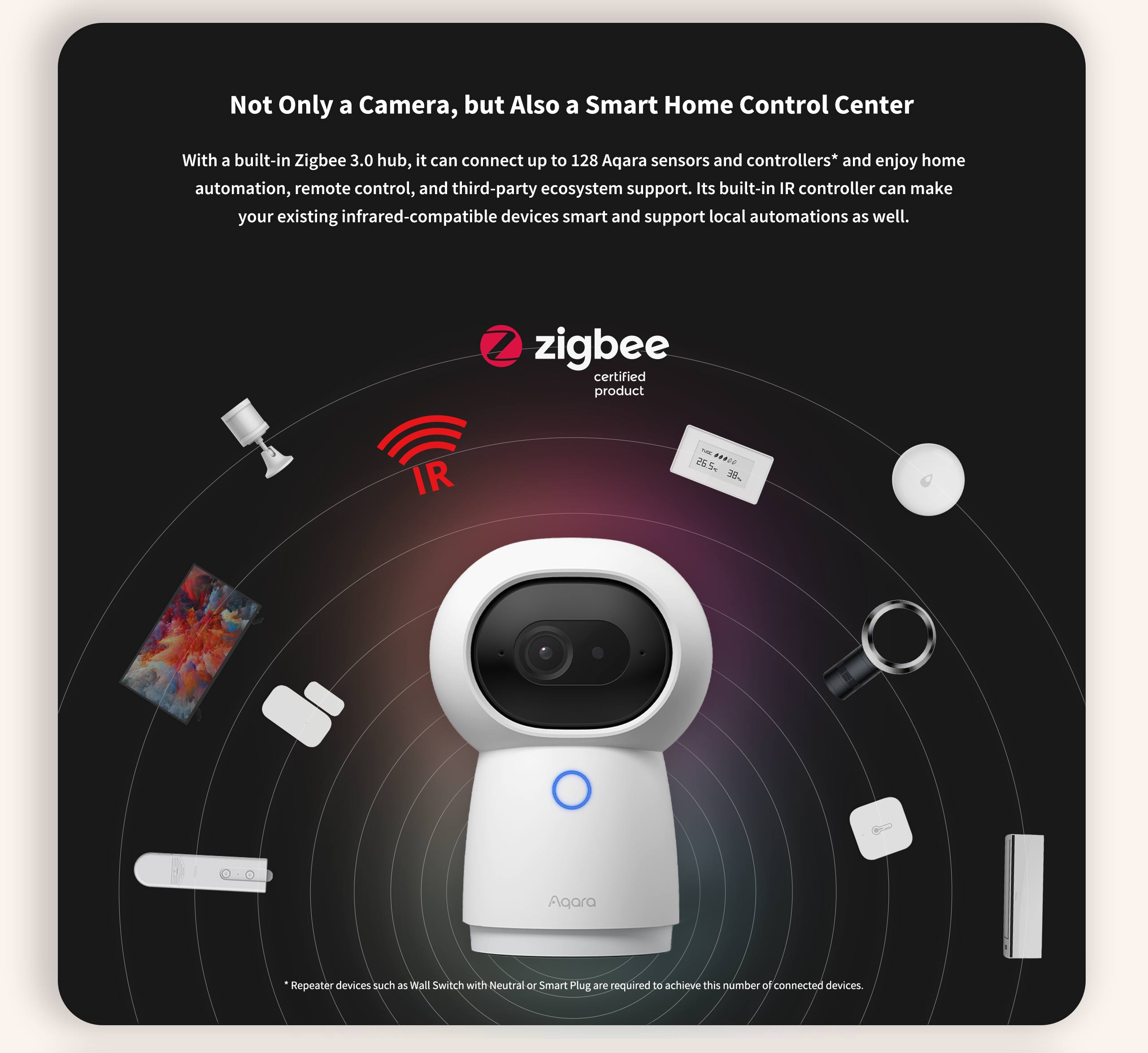 Aqara Camera Hub G3 (EU)