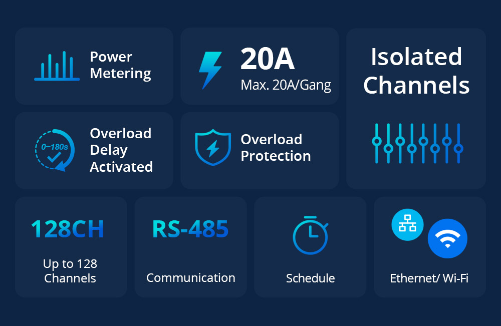 Sonoff Smart Stackable Power Meter (SPM) 4-Relay modul