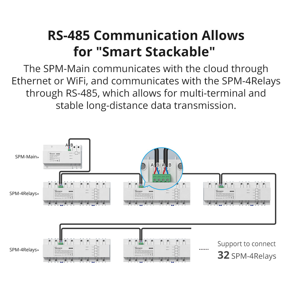 Sonoff Smart Stackable Power Meter (SPM) 4-Relay modul