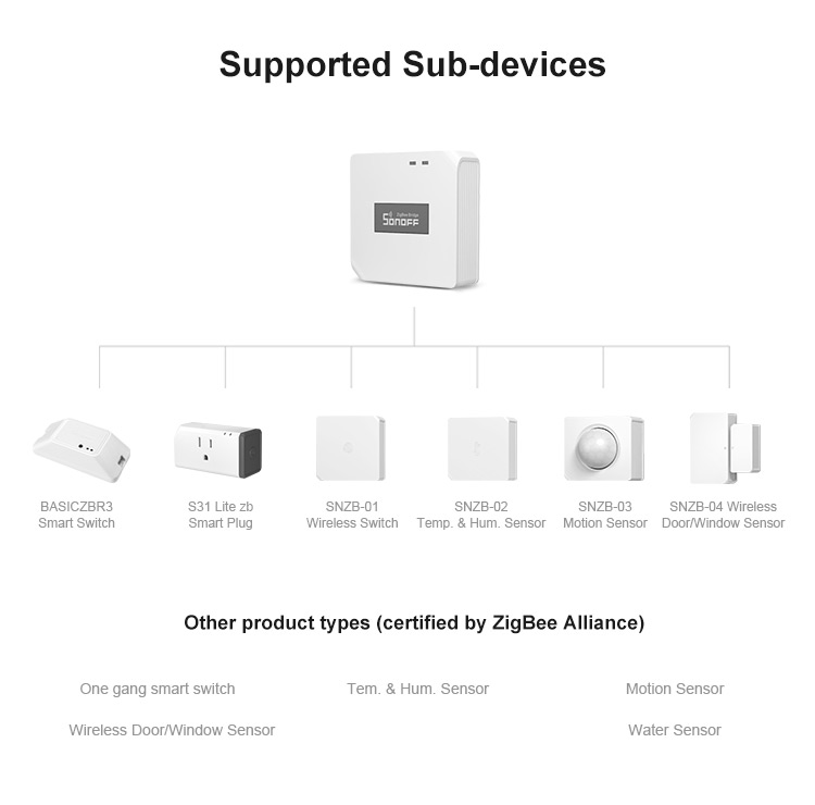 Sonoff ZigBee Bridge