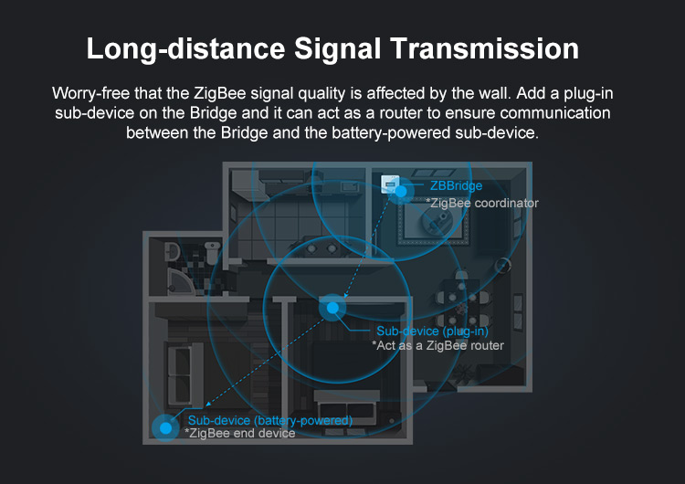 Sonoff ZigBee Bridge